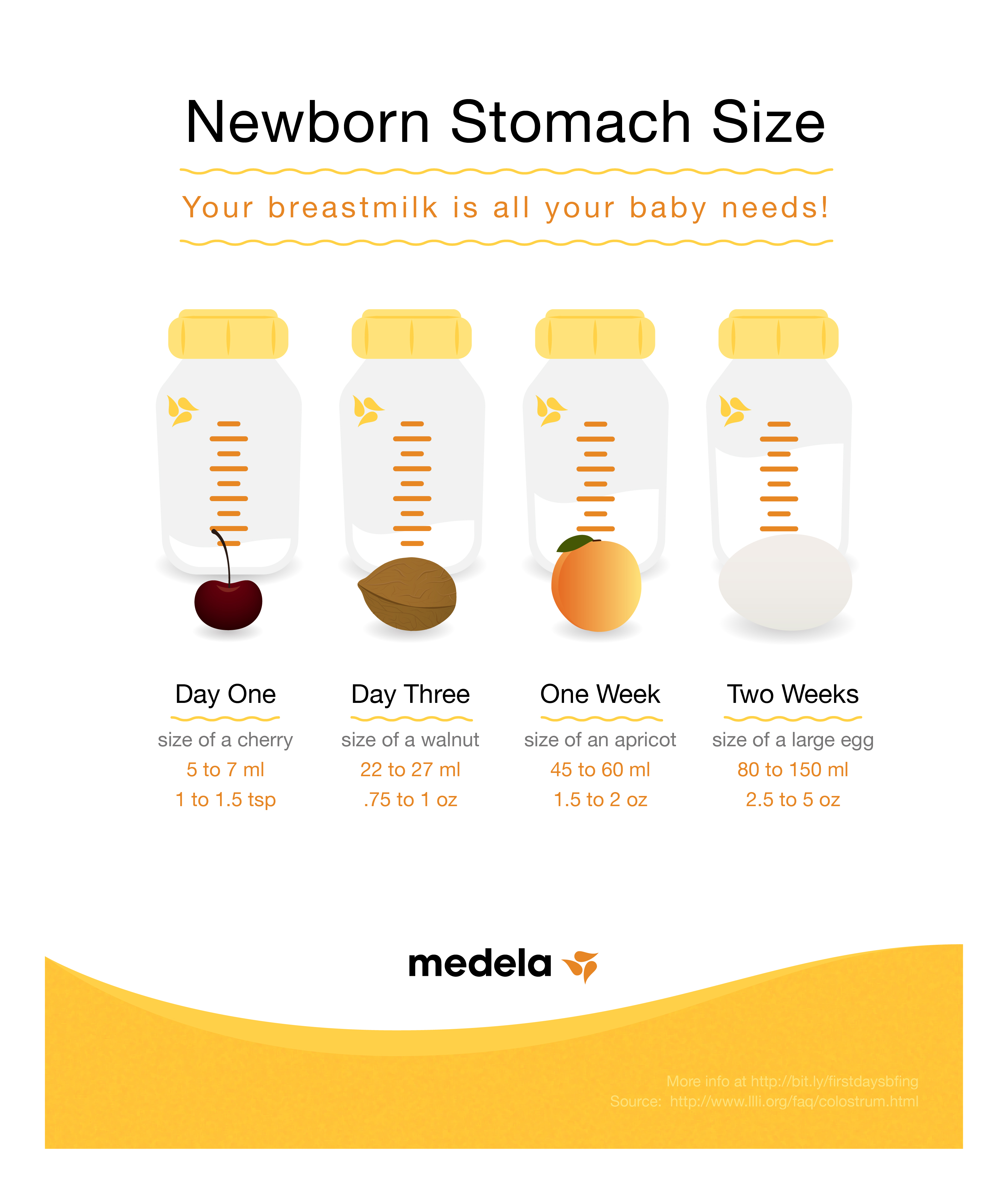 Tummy Size Chart