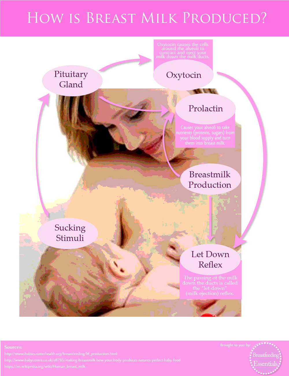 Breastfeeding While Pregnant Milk Supply 111